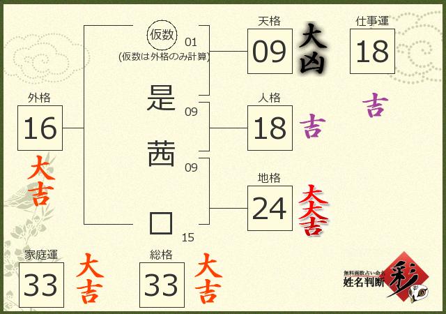 診断結果画像