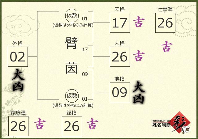 診断結果画像