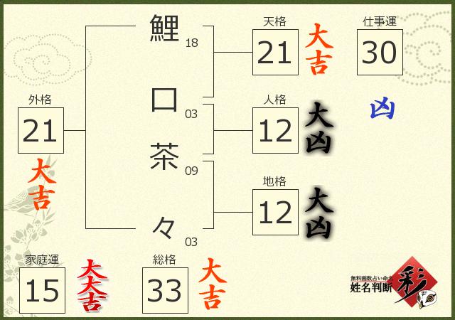 診断結果画像