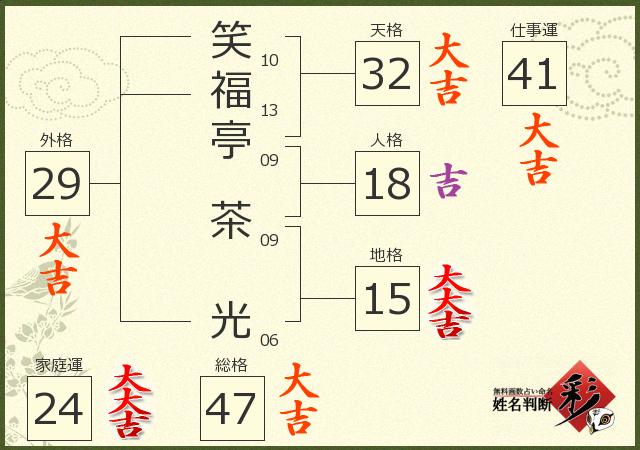 診断結果画像