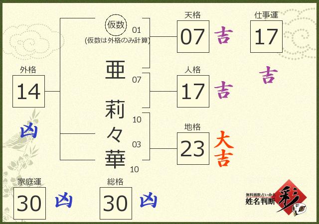 診断結果画像