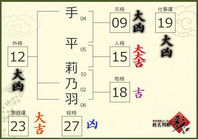 診断結果画像