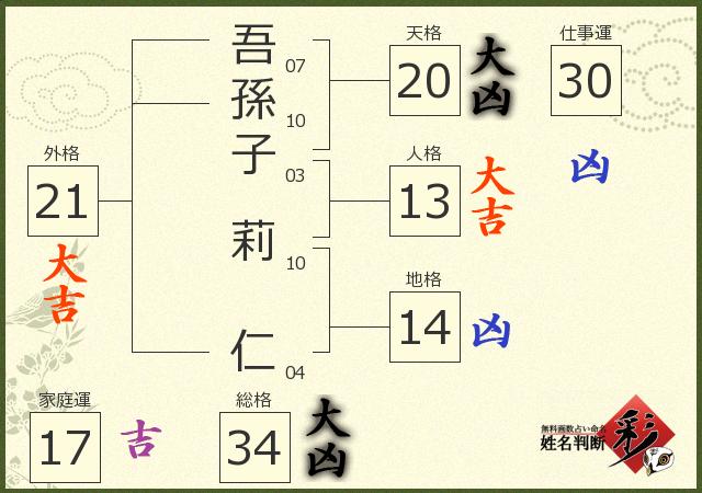 診断結果画像