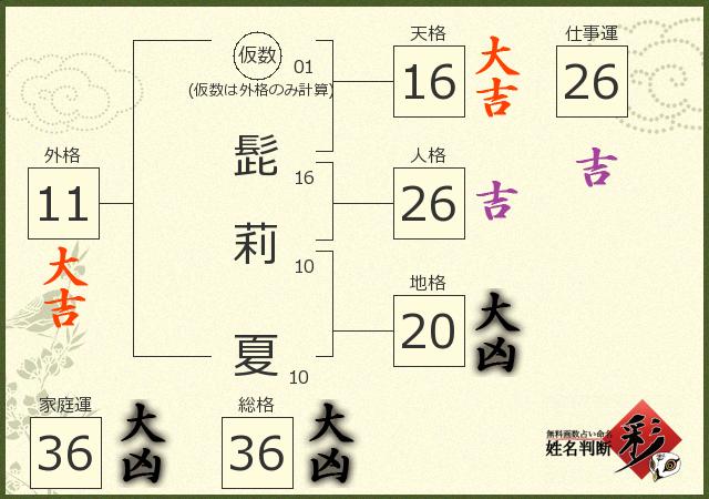 診断結果画像