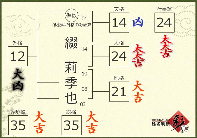 診断結果画像
