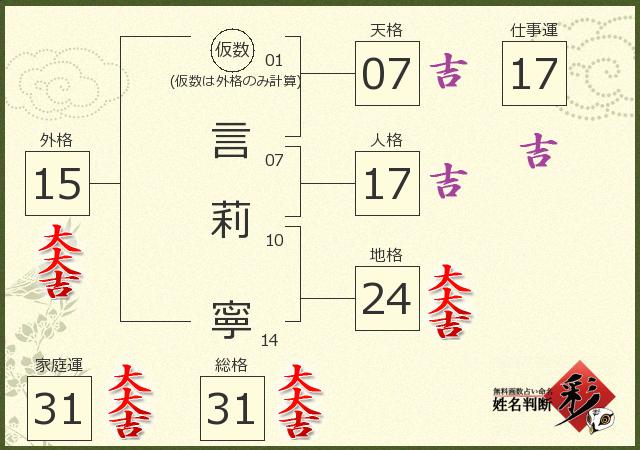 診断結果画像