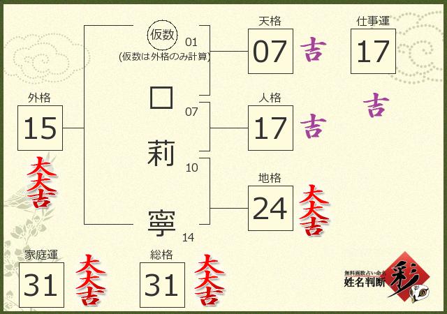 診断結果画像