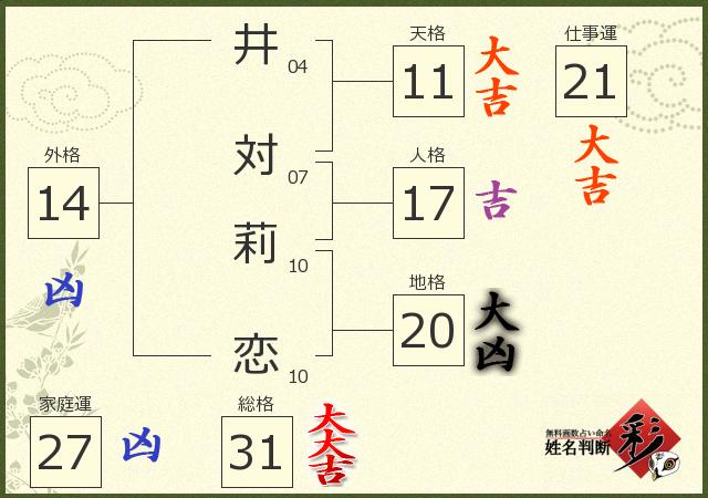 診断結果画像