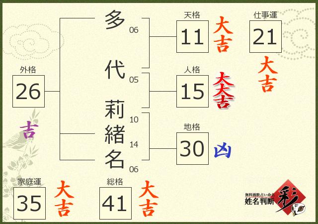 診断結果画像