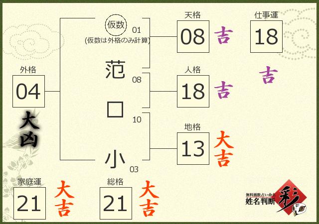 診断結果画像