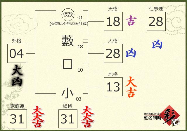 診断結果画像