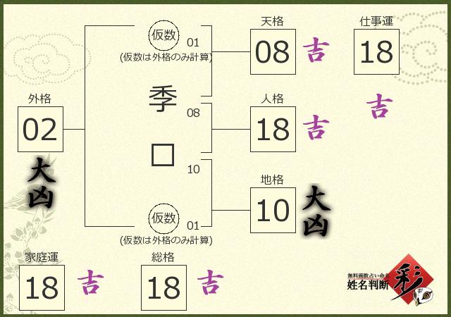 診断結果画像