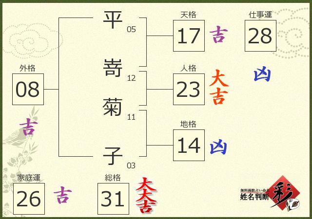 診断結果画像