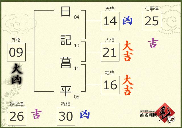 診断結果画像
