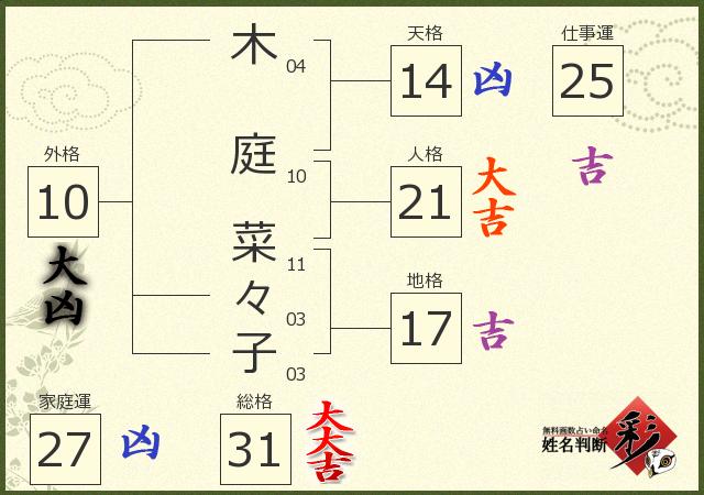 診断結果画像