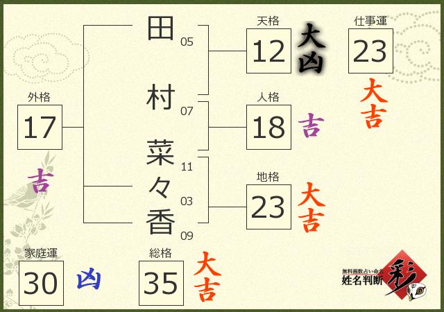 診断結果画像