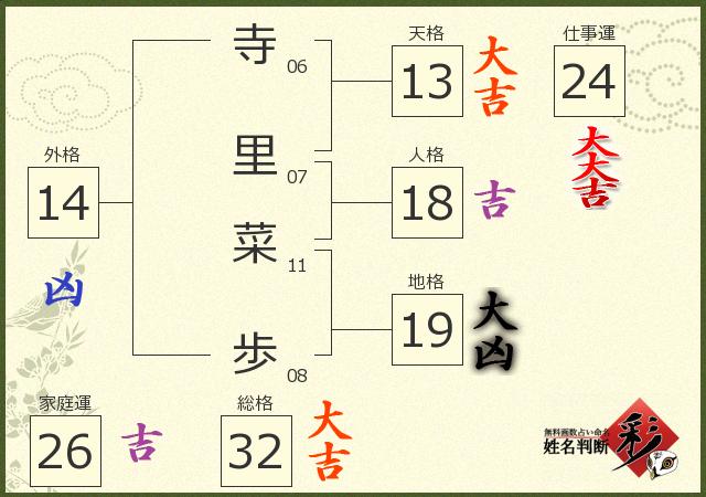 診断結果画像