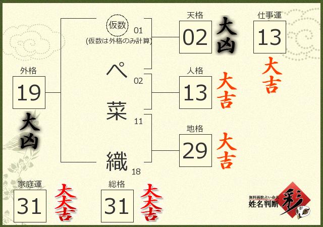 診断結果画像