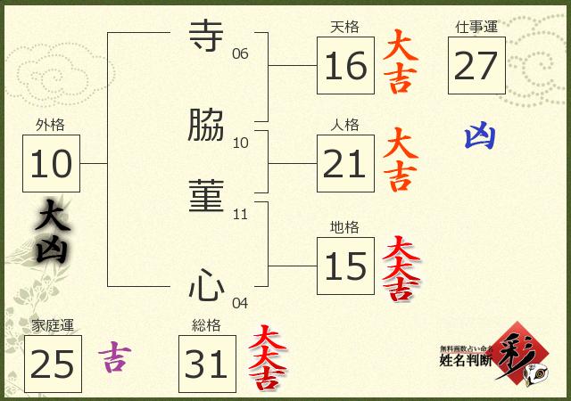 診断結果画像