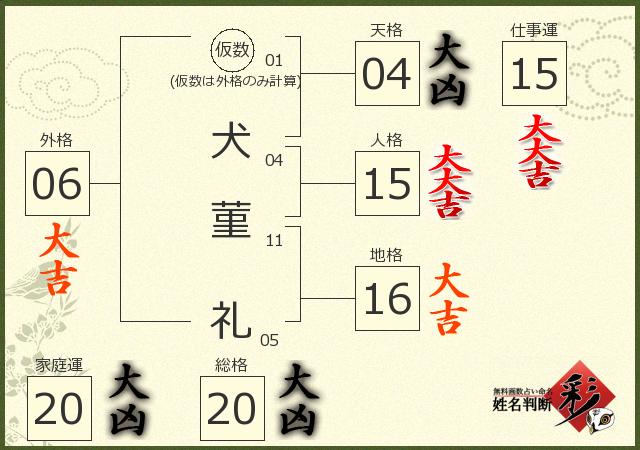 診断結果画像