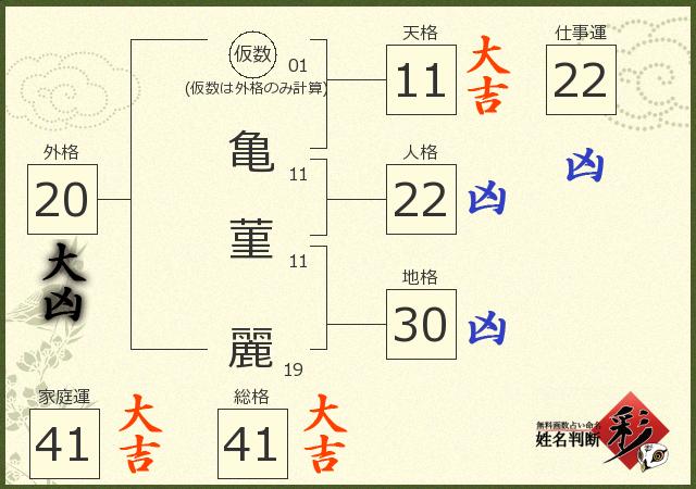 診断結果画像
