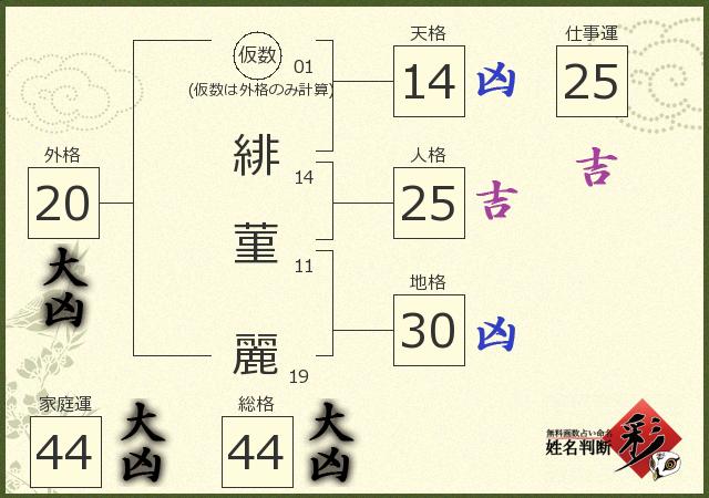 診断結果画像