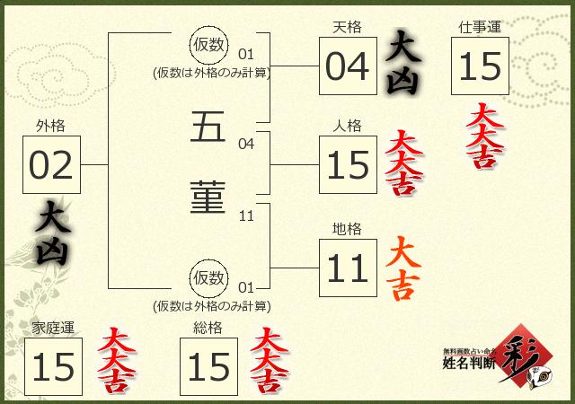 診断結果画像