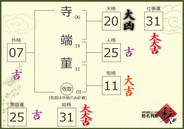 診断結果画像