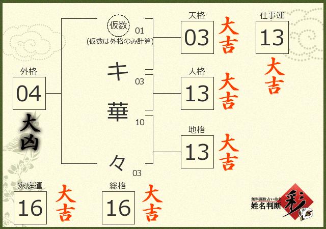 診断結果画像