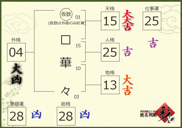 診断結果画像