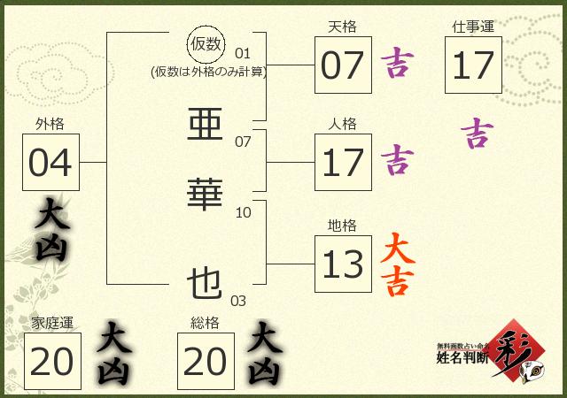 診断結果画像
