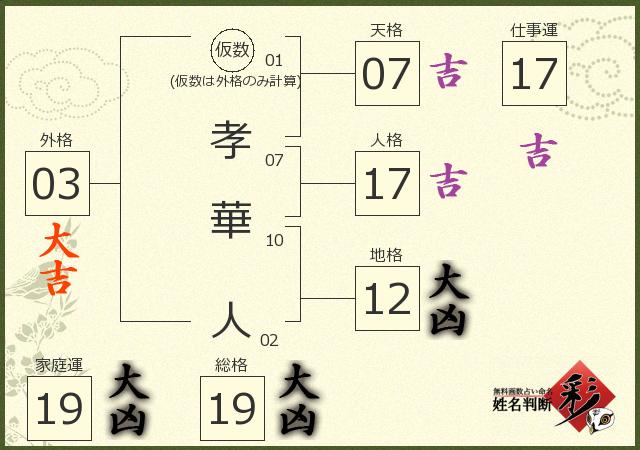 診断結果画像