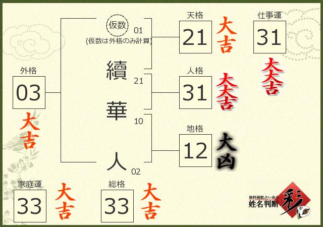 診断結果画像