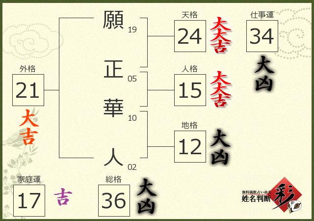 診断結果画像