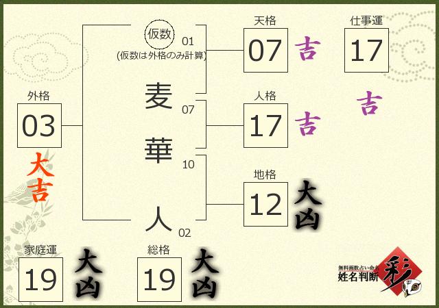 診断結果画像