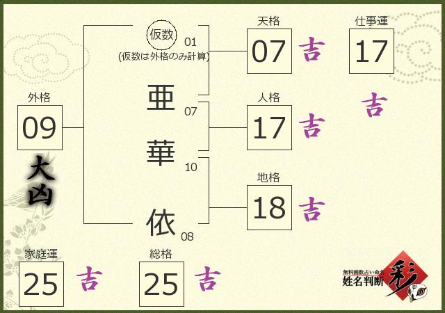 診断結果画像