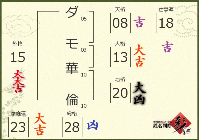 診断結果画像