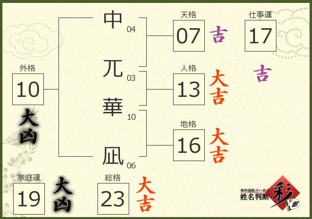 診断結果画像
