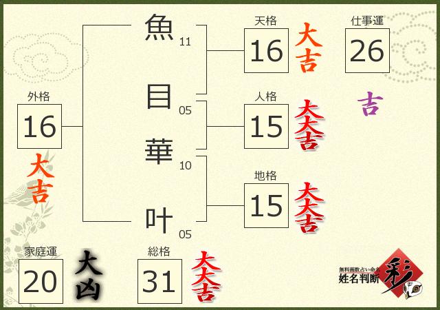 診断結果画像