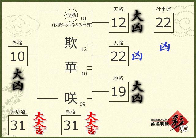 診断結果画像