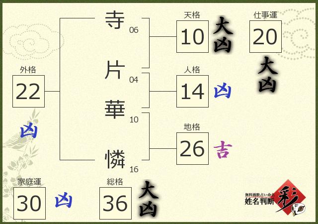 診断結果画像