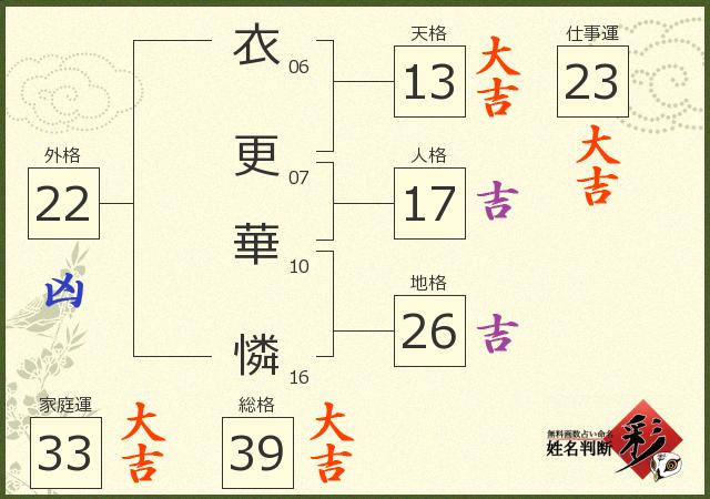 診断結果画像