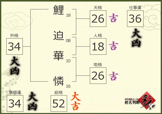 診断結果画像