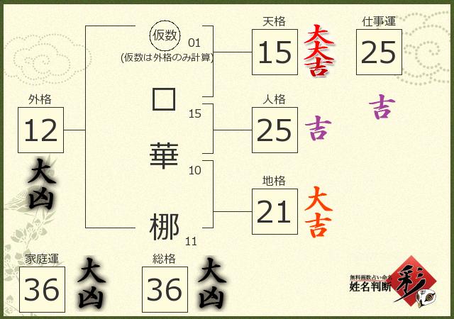 診断結果画像