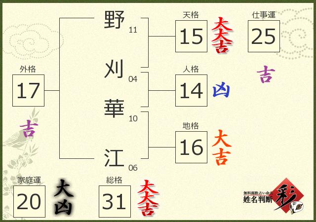 診断結果画像