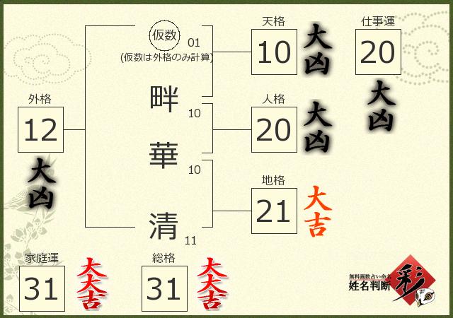 診断結果画像