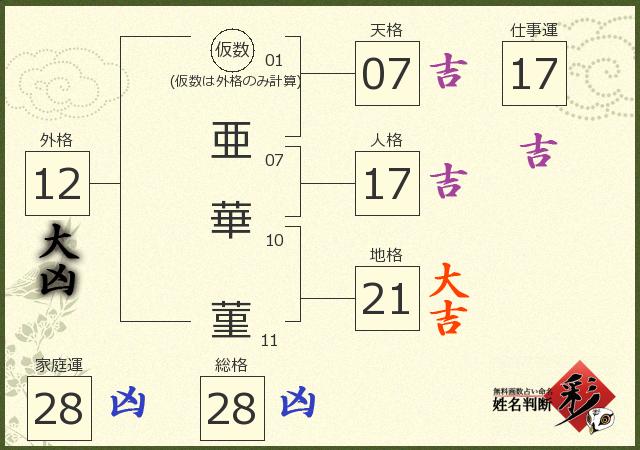 診断結果画像