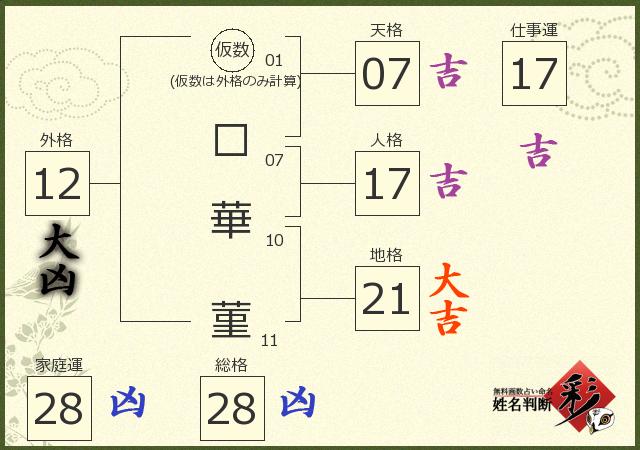 診断結果画像