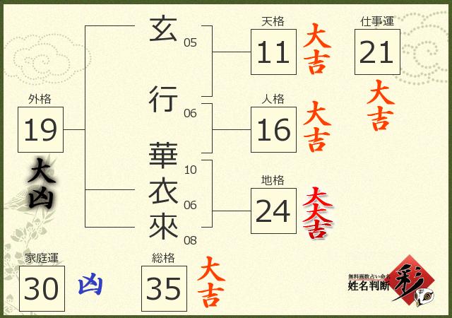 診断結果画像