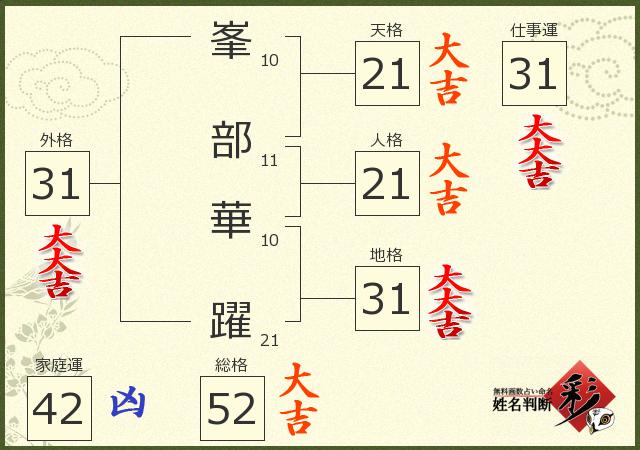 診断結果画像